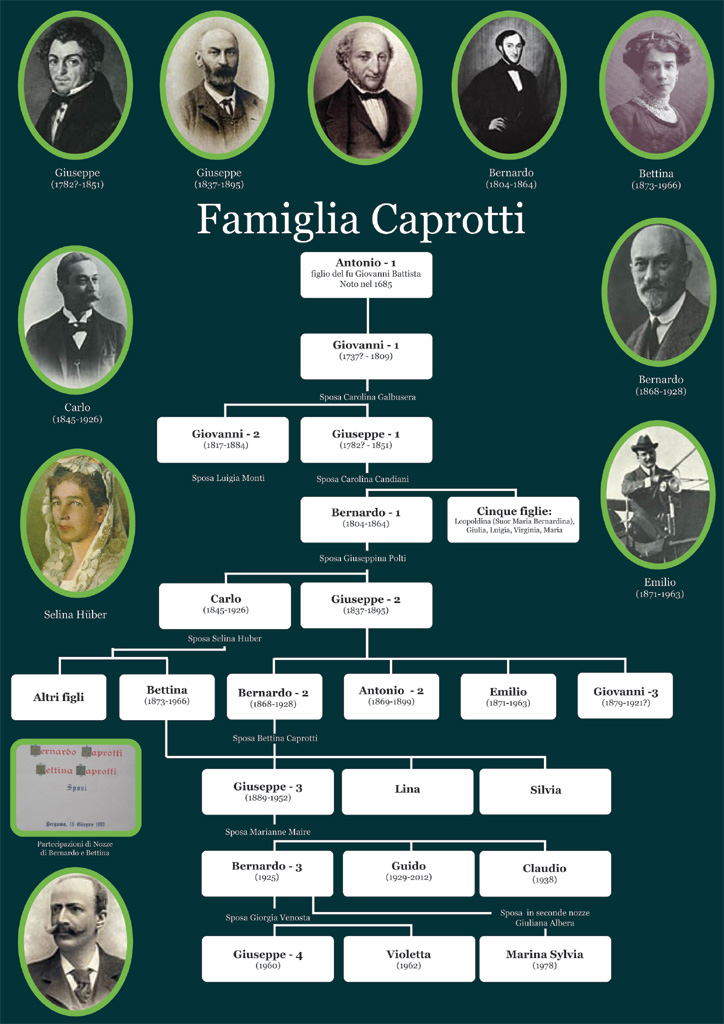 Albero genealogico caprotti1