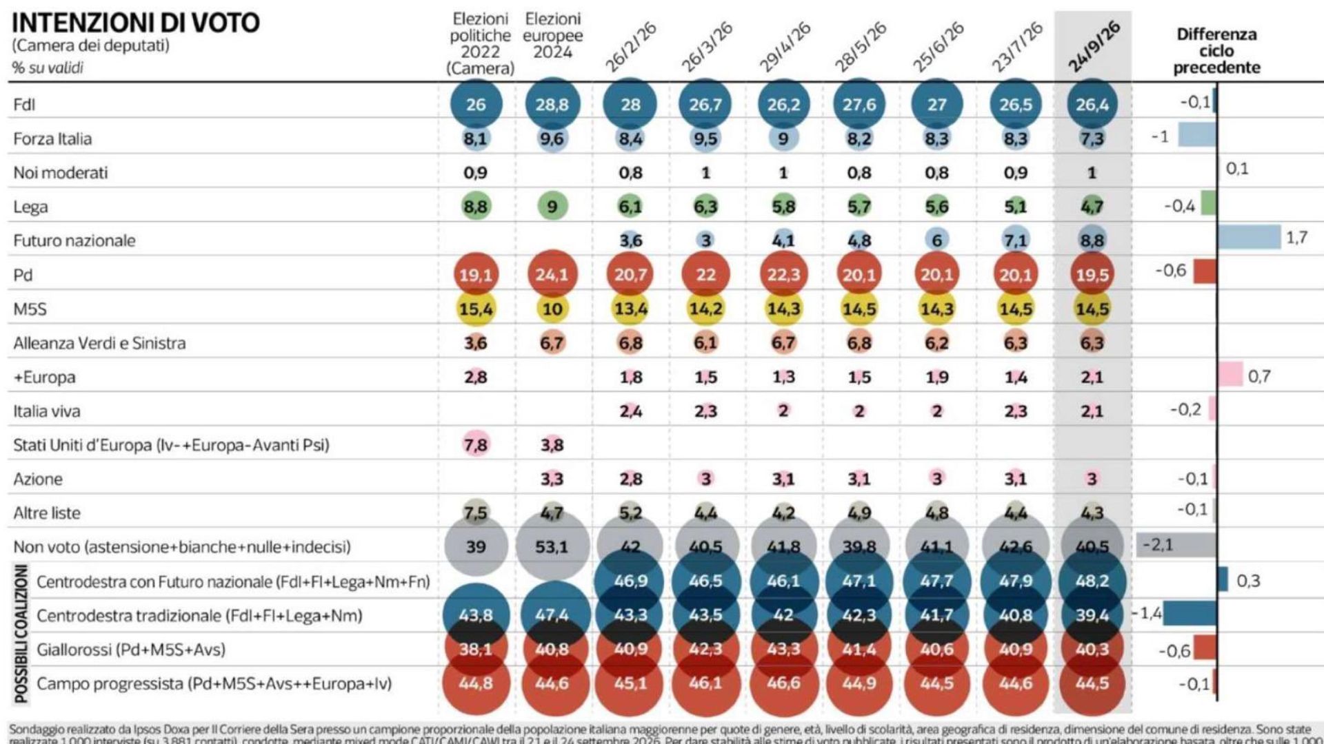 sondaggi e ripresa politica vannacci cresce e ridisegna gli equilibri da Ildifforme.it sondaggi e ripresa politica vannacci cresce e ridisegna gli equilibri